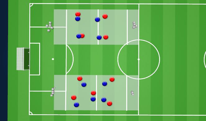 Football/Soccer Session Plan Drill (Colour): End Zone SSG