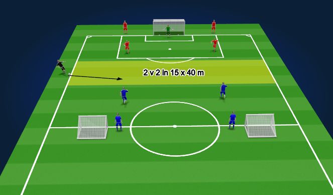 Football/Soccer Session Plan Drill (Colour): SSG