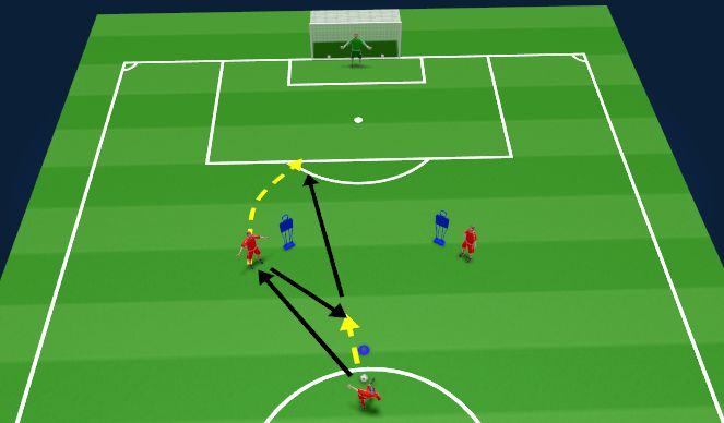 Football/Soccer Session Plan Drill (Colour): Finishing
