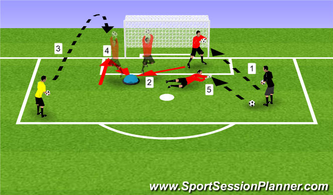 Football/Soccer Session Plan Drill (Colour): Pantalla 1