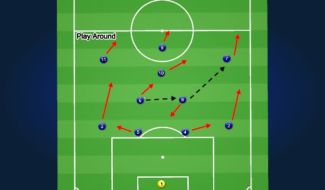 Football/Soccer Session Plan Drill (Colour): IP: Around the Outside