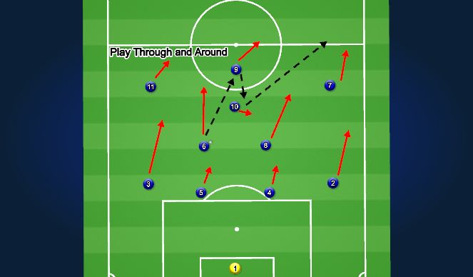 Football/Soccer Session Plan Drill (Colour): IP: In and Out