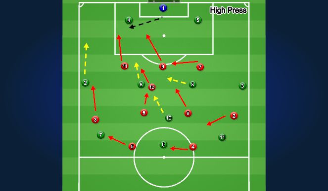 Football/Soccer Session Plan Drill (Colour): OOP: Lando