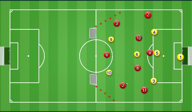 Football/Soccer Session Plan Drill (Colour): Initial Set Up - Specific Practice