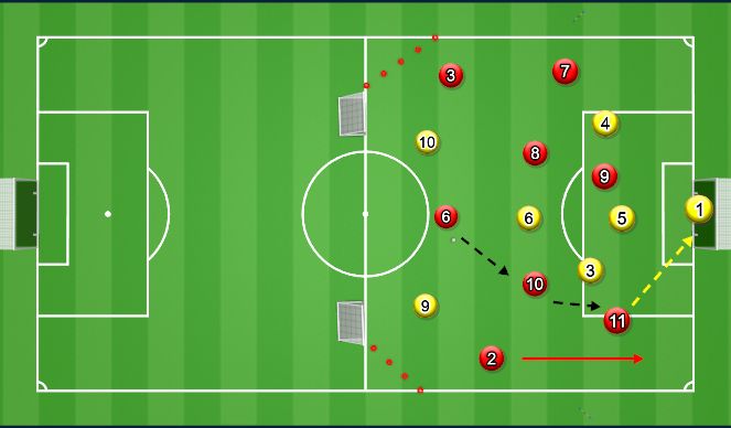 Football/Soccer Session Plan Drill (Colour): Specific Practice