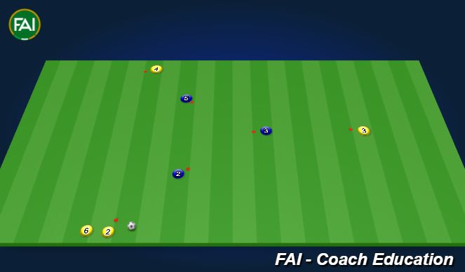Football/Soccer Session Plan Drill (Colour): Animation 2