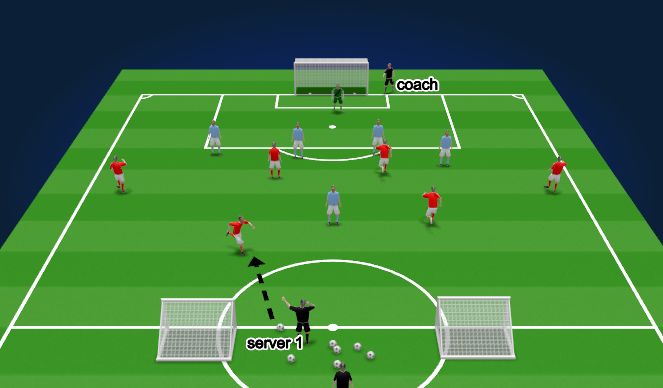 Football/Soccer Session Plan Drill (Colour): Specific practice - Block 1 