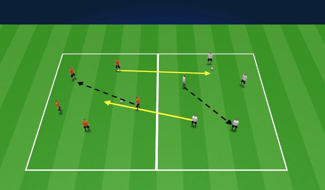 Football/Soccer Session Plan Drill (Colour): The Numbers Game
