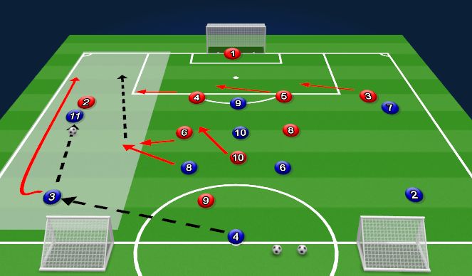 Football/Soccer Session Plan Drill (Colour): Screen 2