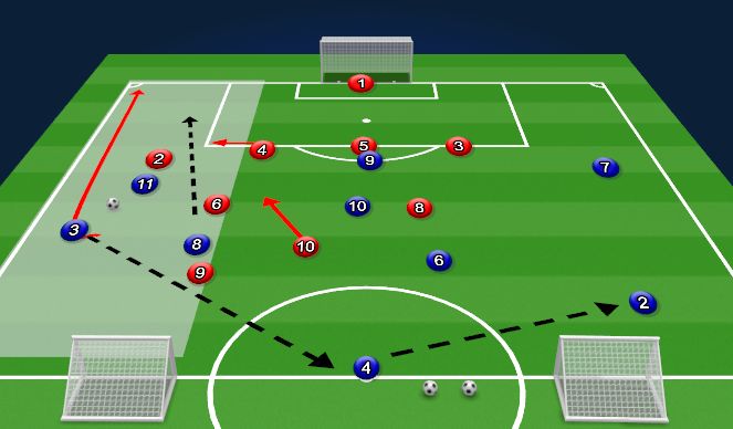 Football/Soccer Session Plan Drill (Colour): Screen 3