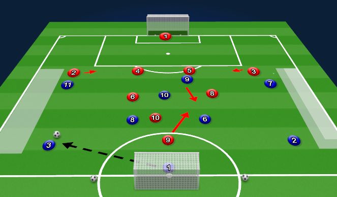 Football/Soccer Session Plan Drill (Colour): Screen 5