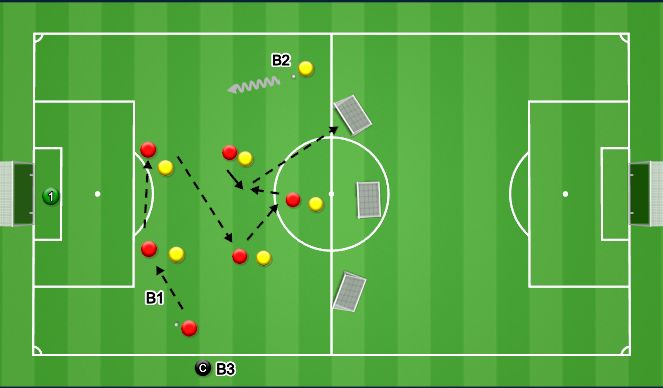 Football/Soccer Session Plan Drill (Colour): Screen 1