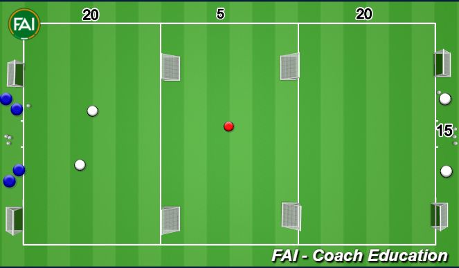 Football/Soccer Session Plan Drill (Colour): Continuous 2v2 plus 1