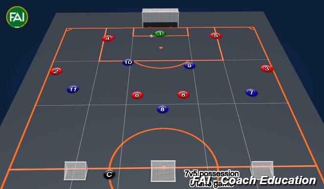 Football/Soccer Session Plan Drill (Colour): Animation 1