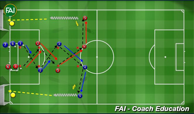 Football/Soccer Session Plan Drill (Colour): Passing & Shooting