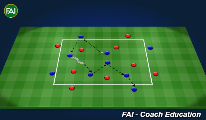 Football/Soccer Session Plan Drill (Colour): Animation 2