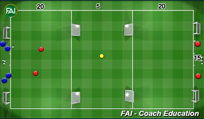 Football/Soccer Session Plan Drill (Colour): Continuous 2v2 plus 1