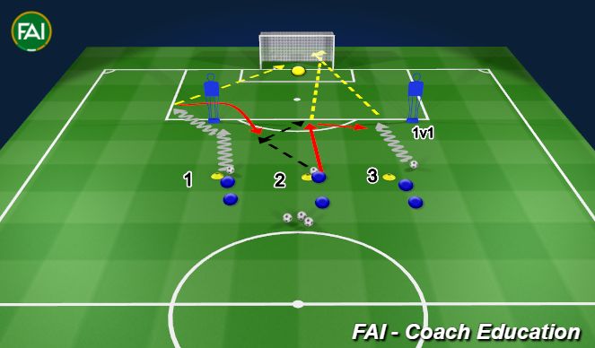 Football/Soccer Session Plan Drill (Colour): Finishing Circuit