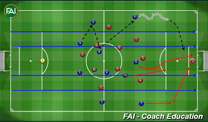 Football/Soccer Session Plan Drill (Colour): 11v11 Game