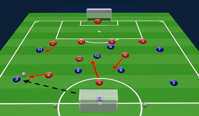 Football/Soccer Session Plan Drill (Colour): Screen 6