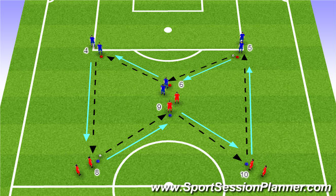 Football/Soccer Session Plan Drill (Colour): Positional Play Centre Pitch