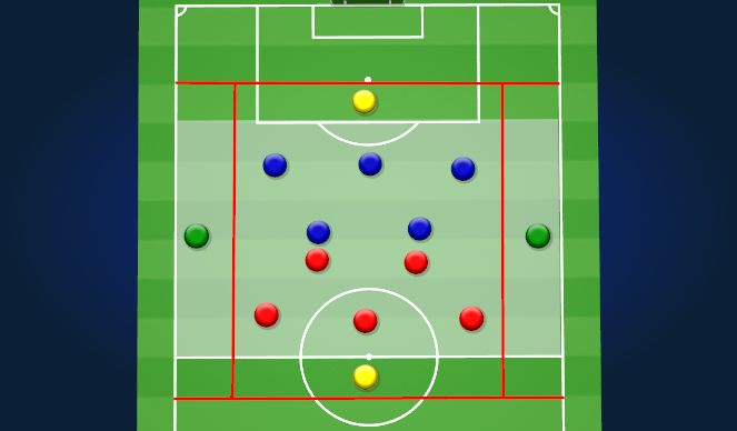 Football/Soccer Session Plan Drill (Colour): 2nd phase build out