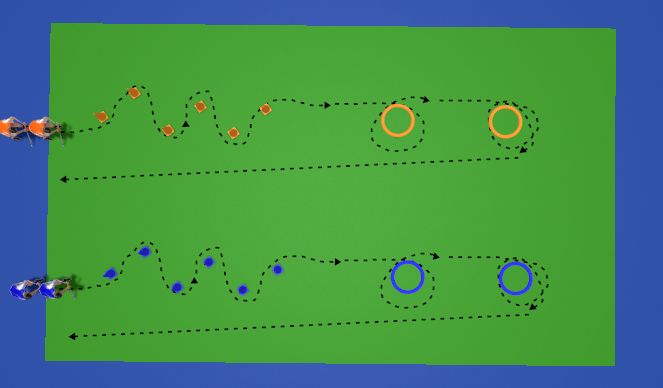 Hockey Session Plan Drill (Colour): Slalom Race with Circle (Foundation)