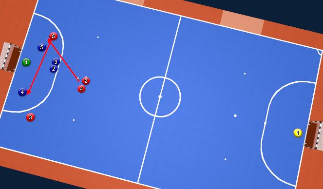 Futsal Session Plan Drill (Colour): Free Kick 2