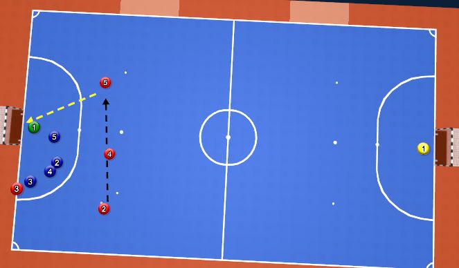 Futsal Session Plan Drill (Colour): Free Kick Wide 2