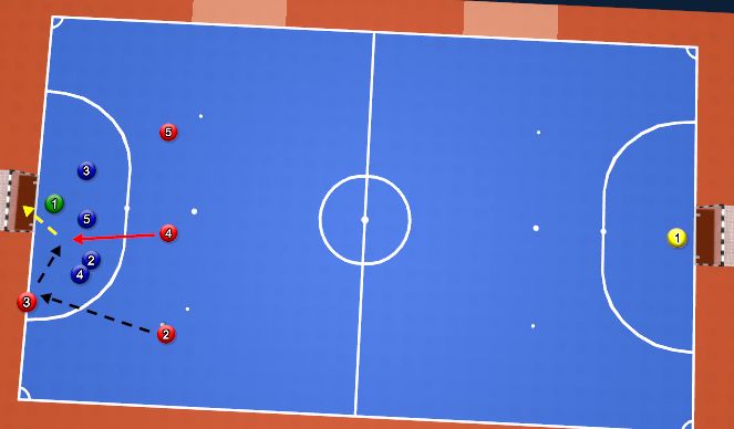 Futsal Session Plan Drill (Colour): Free Kick wide 3