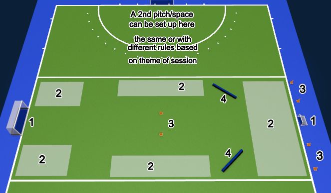 Hockey Session Plan Drill (Colour): Scoring Mechanisms