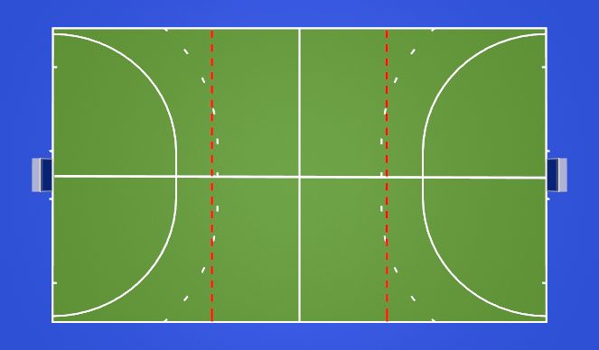 Hockey Session Plan Drill (Colour): Zones for Tactical Development