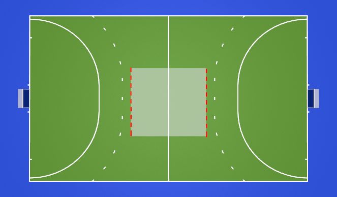 Hockey Session Plan Drill (Colour): Centre Zone for Tactics