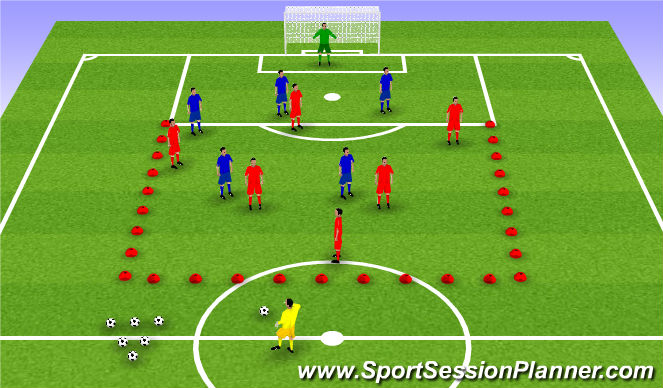 Football/Soccer Session Plan Drill (Colour): Function