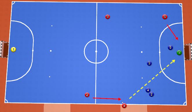 Futsal Session Plan Drill (Colour): Kick in 1