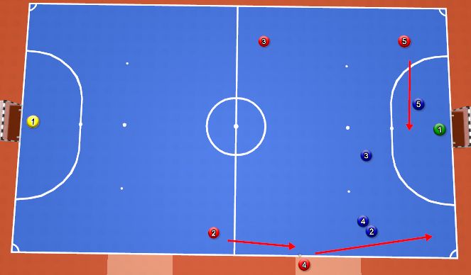 Futsal Session Plan Drill (Colour): Kick in 2