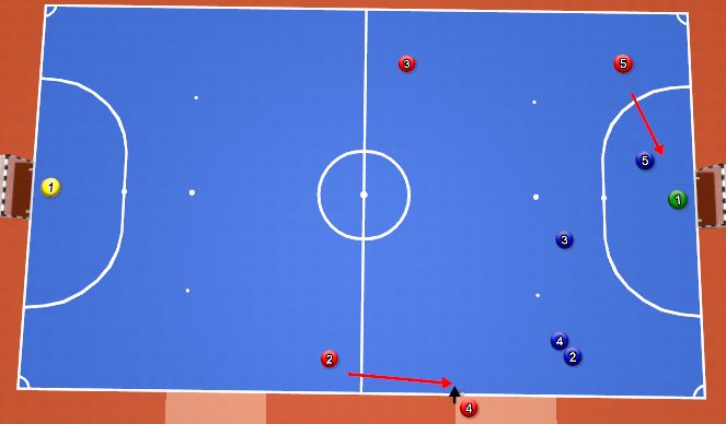 Futsal Session Plan Drill (Colour): Kick in 3