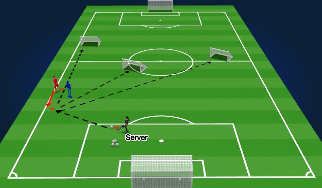 Football/Soccer Session Plan Drill (Colour): Exercise #4