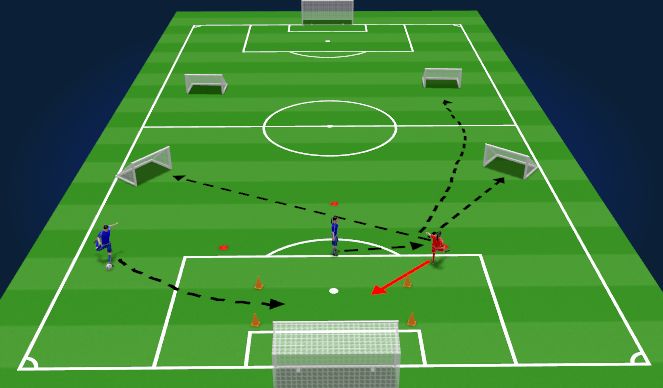 Football/Soccer Session Plan Drill (Colour): Exercise #5