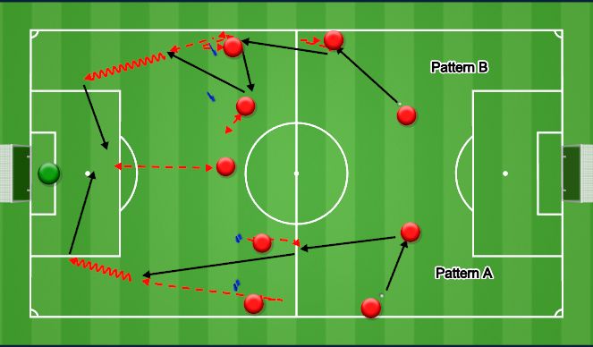 Football/Soccer Session Plan Drill (Colour): Pattern Play