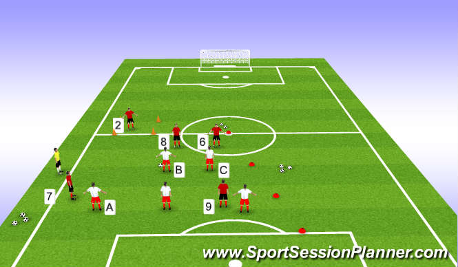 Football/Soccer Session Plan Drill (Colour): Wing Play View Point of GK