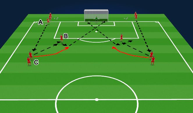 Football/Soccer Session Plan Drill (Colour): Exercise #3