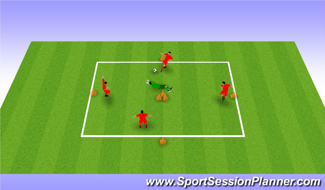 Football/Soccer Session Plan Drill (Colour): Rondo porteros