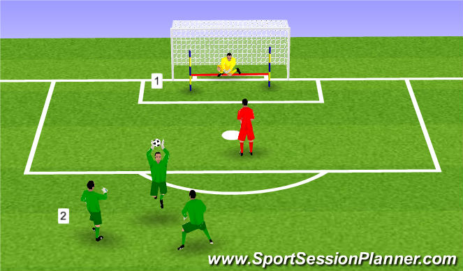 Football/Soccer Session Plan Drill (Colour): Velocidad reacción