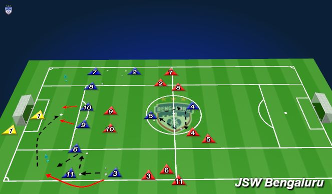 Football/Soccer Session Plan Drill (Colour): Technique