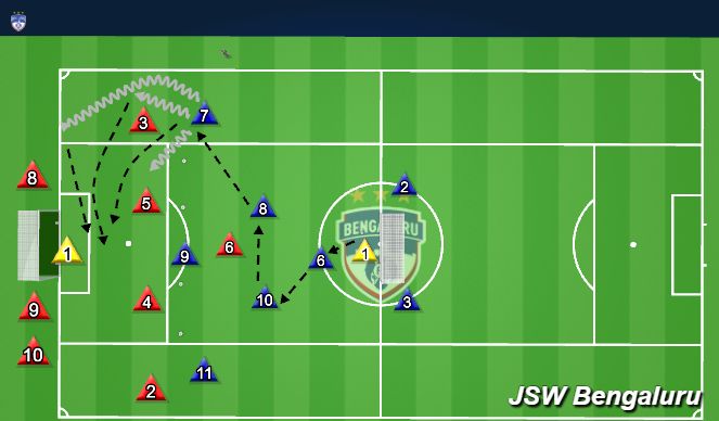 Football/Soccer Session Plan Drill (Colour): Phase Of Play