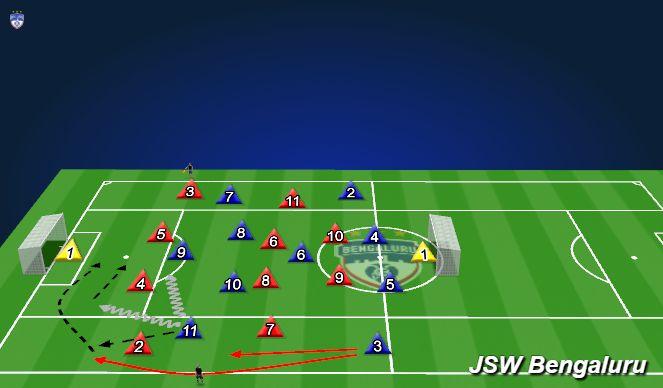 Football/Soccer Session Plan Drill (Colour): SSG