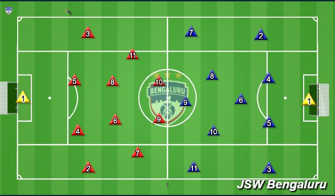 Football/Soccer Session Plan Drill (Colour): 11 v 11