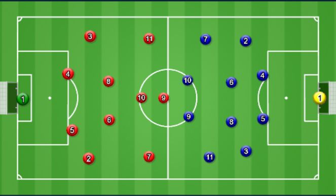 Football/Soccer Session Plan Drill (Colour): 11 v 11 shape
