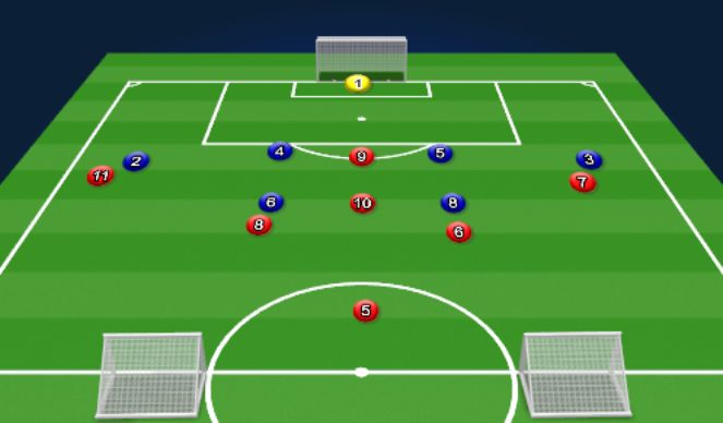 Football/Soccer Session Plan Drill (Colour): Tactical